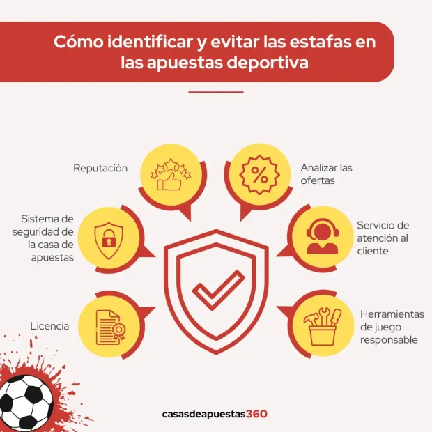 cómo reconocer el fraude en las apuestas deportivas gráfico